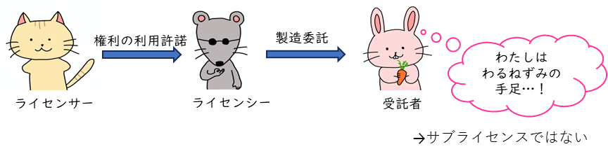 割るネズミの手先