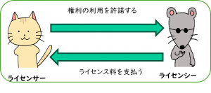 ライセンサーわるねずみ